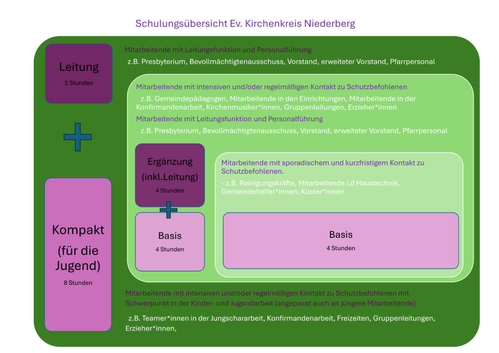 Übersicht Schulungen zur Prävention sexualisierter Gewalt